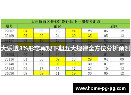 大乐透3%形态再现下期五大规律全方位分析预测