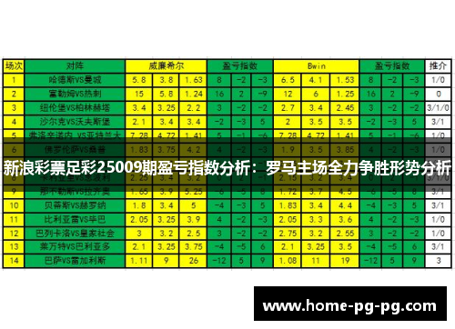 新浪彩票足彩25009期盈亏指数分析：罗马主场全力争胜形势分析